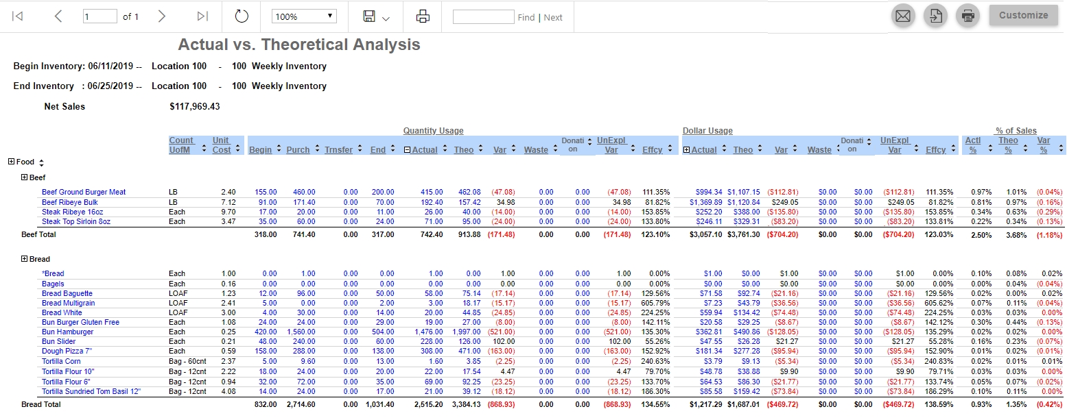 R365 Actual vs Theoretical Analysis report