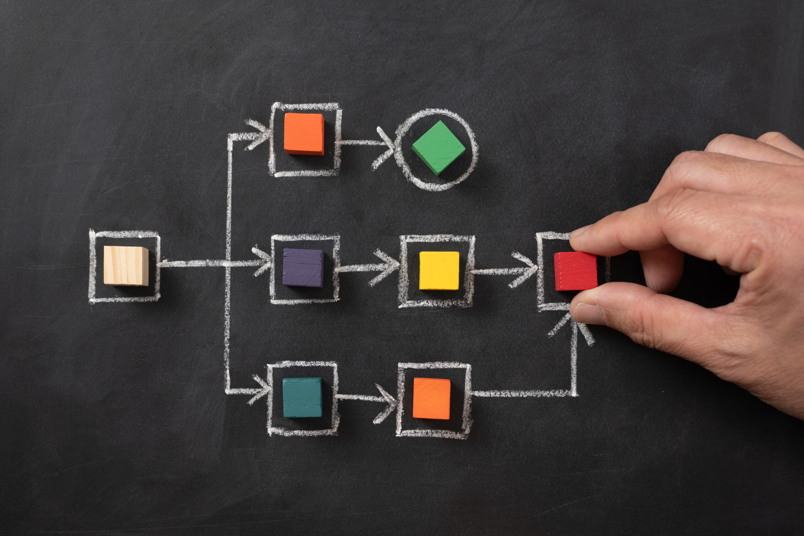 Why R365 Is Built on Workflows Core features of R365's Scheduling Tool