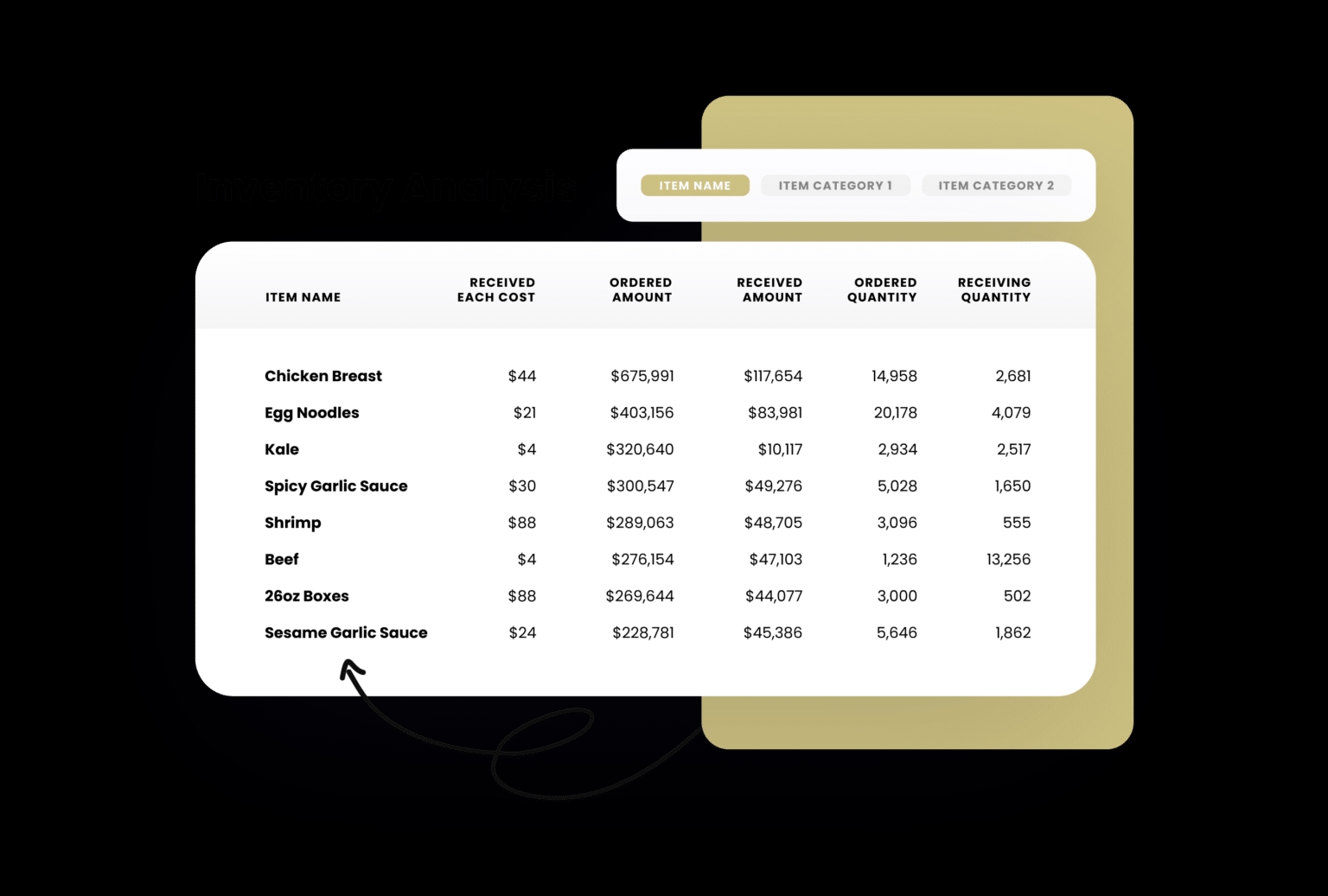 How Restaurant365 Automates Theoretical vs Actual Food Cost How Restaurant365 Automates Theoretical vs Actual Food Cost