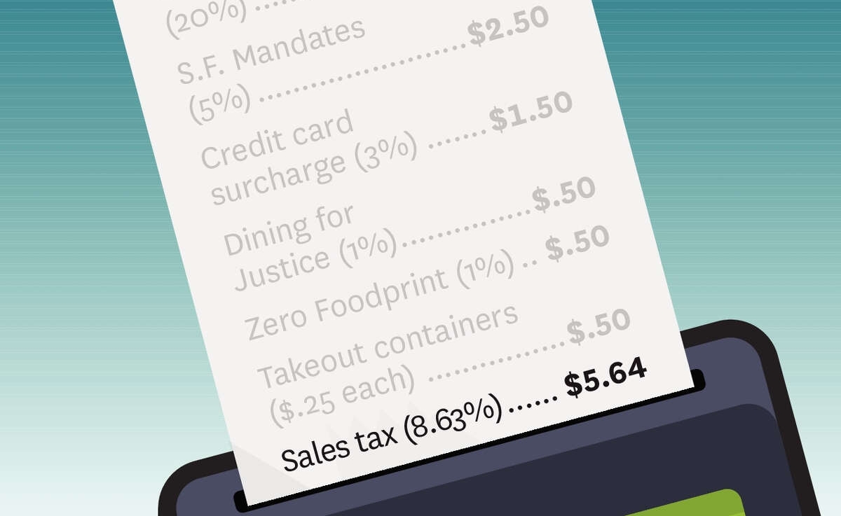 Understanding Sales Tax in the Restaurant Industry