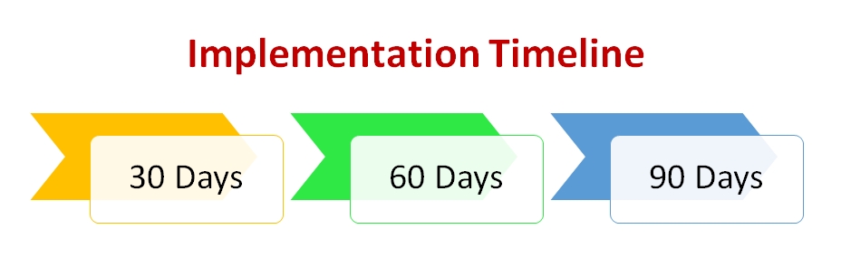 Understand the Gap - Software vs. Implementation