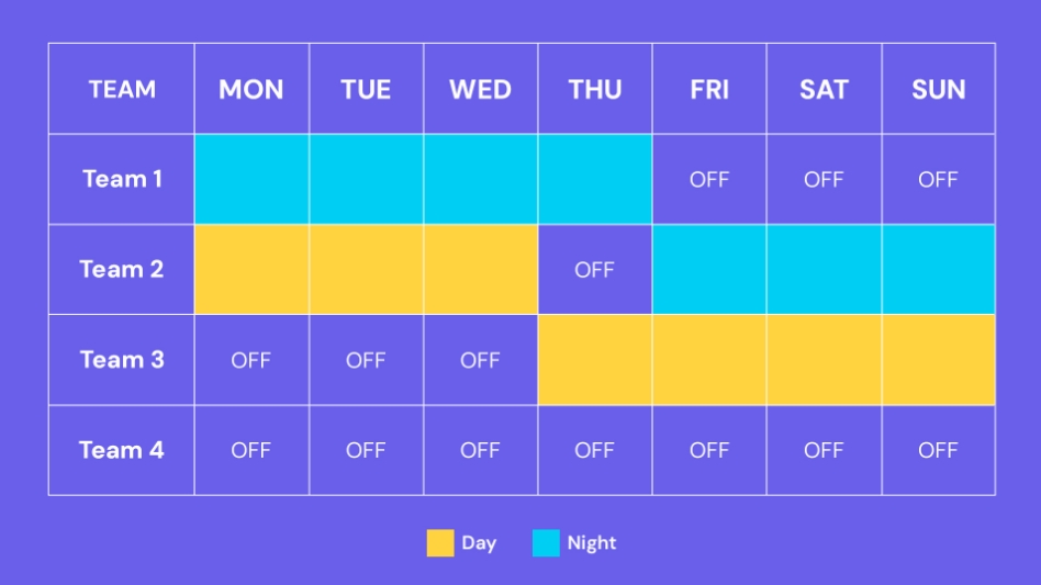 Scheduled Labor vs. Actual Labor
