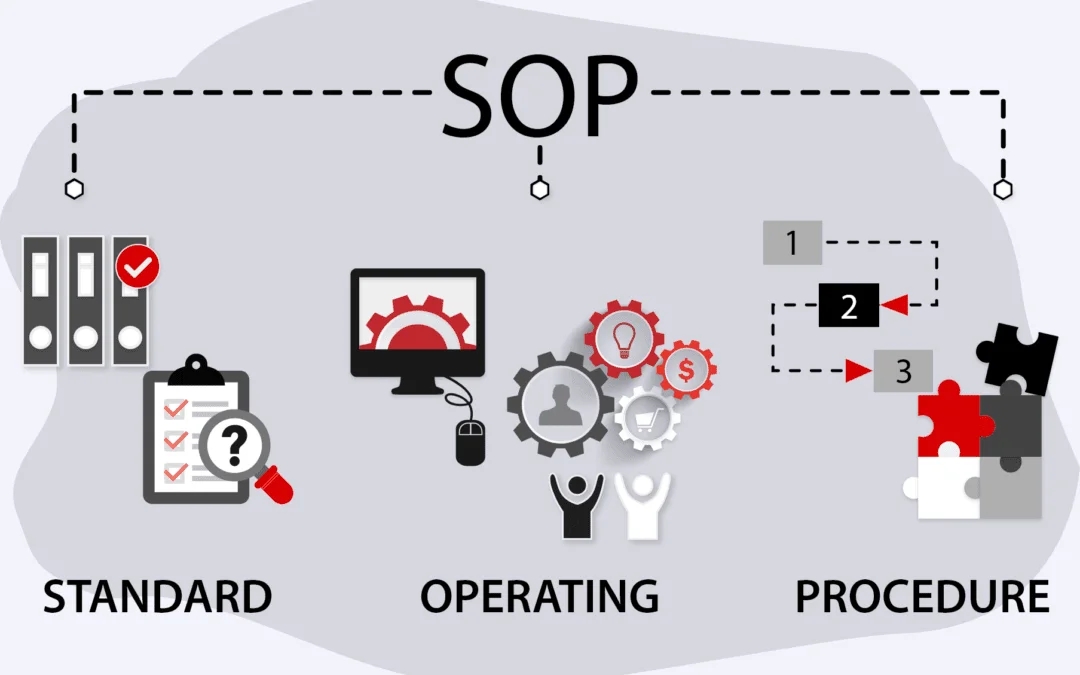 The Importance of Standard Operating Procedures